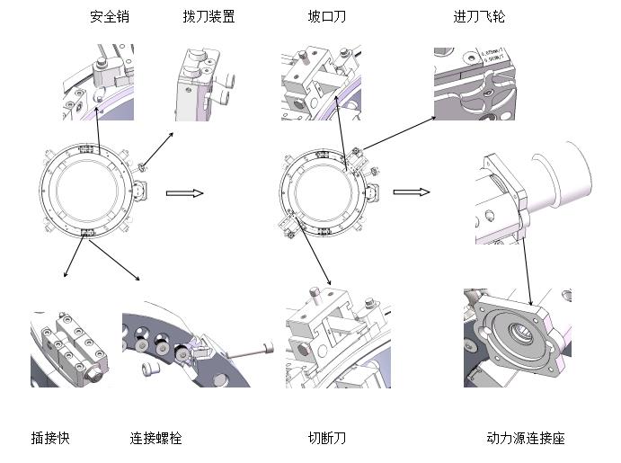 外卡式管道坡口機操作步驟