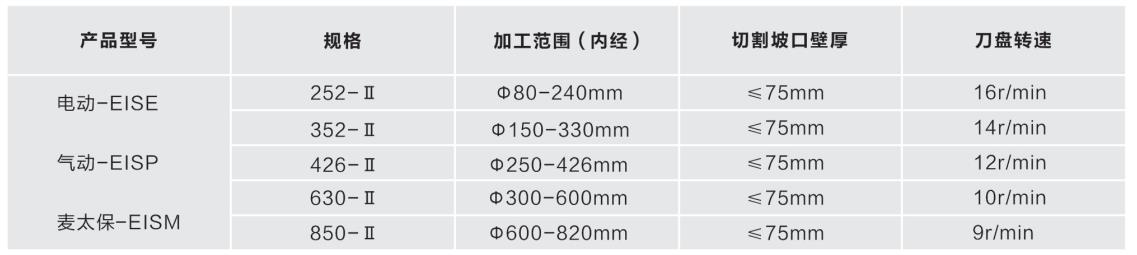 內(nèi)脹式管子坡口機(jī)II型技術(shù)參數(shù)