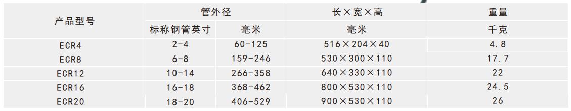 旋轉(zhuǎn)式切管機產(chǎn)品規(guī)格表