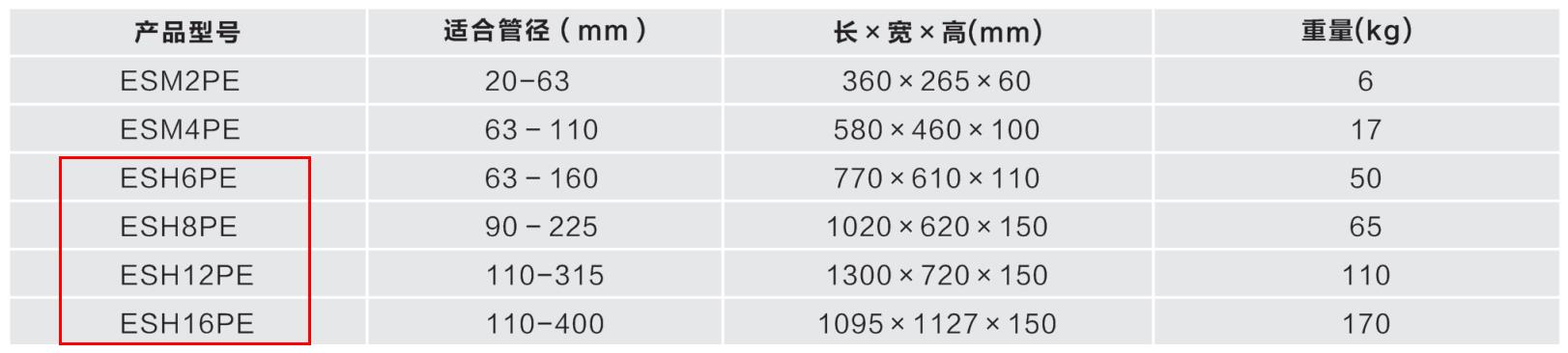 液壓式PE管封堵器技術參數(shù)