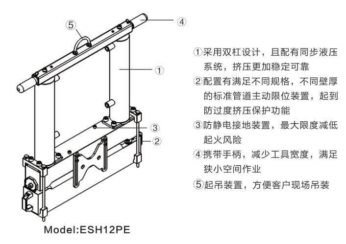 12寸液壓式PE管封堵器技術優(yōu)勢 