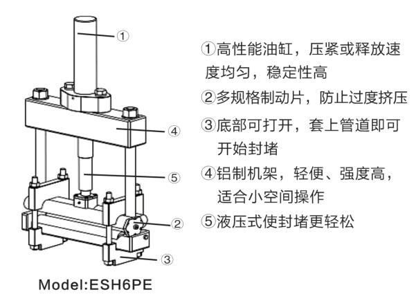 6寸和8寸液壓式PE管封堵器技術優(yōu)勢