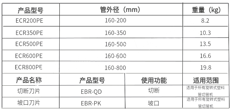 手動旋轉(zhuǎn)式塑料管切管機產(chǎn)品參數(shù)